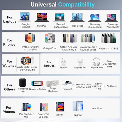 500W USB C Charger Block, Multi-port Fast USB Charging Station Dual PD 100W GaN Ⅲ Charging Station For Multiple Devices, Laptop Charger Adapter Compatible with MacBook, DELL, iPad, iPhone, Samsung etc