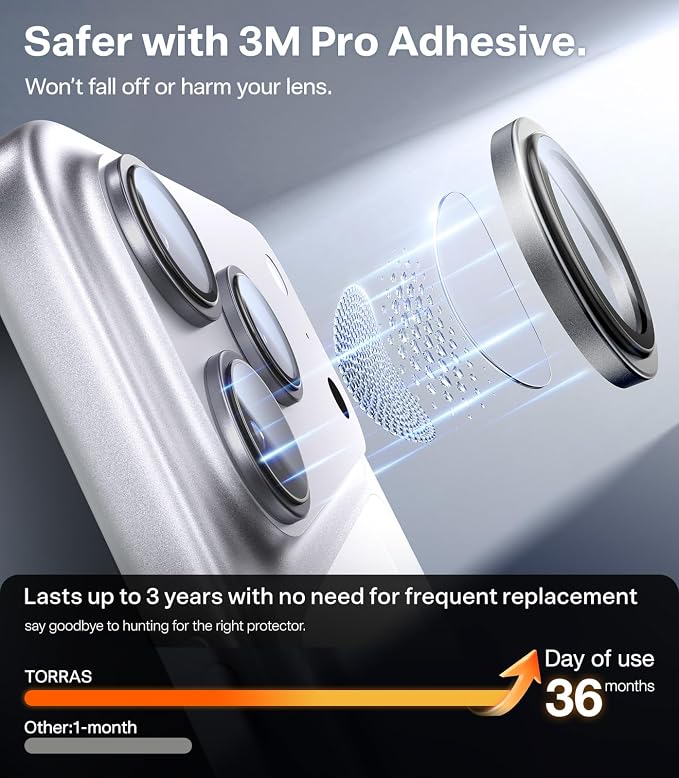 TORRAS 3-Year Ultimate Durability for iPhone 17 Pro Max/17 Pro Camera Lens Protector-1:1 Invisible Fit & Ultra Clarity, Military-Grade 9H+ Aerospace Glass Anti-Scratch Easy Installation,Gray