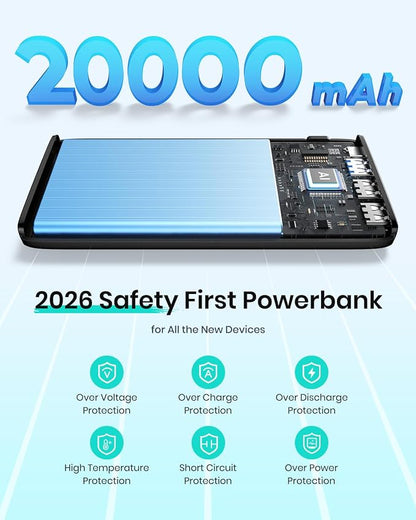 A ADDTOP 20000mAh Portable Charger, 22.5W Fast Charging Power Bank with 4 USB Outputs and LED Display, Travel Essentials USB C External Battery Pack for Cell Phone, Tablet