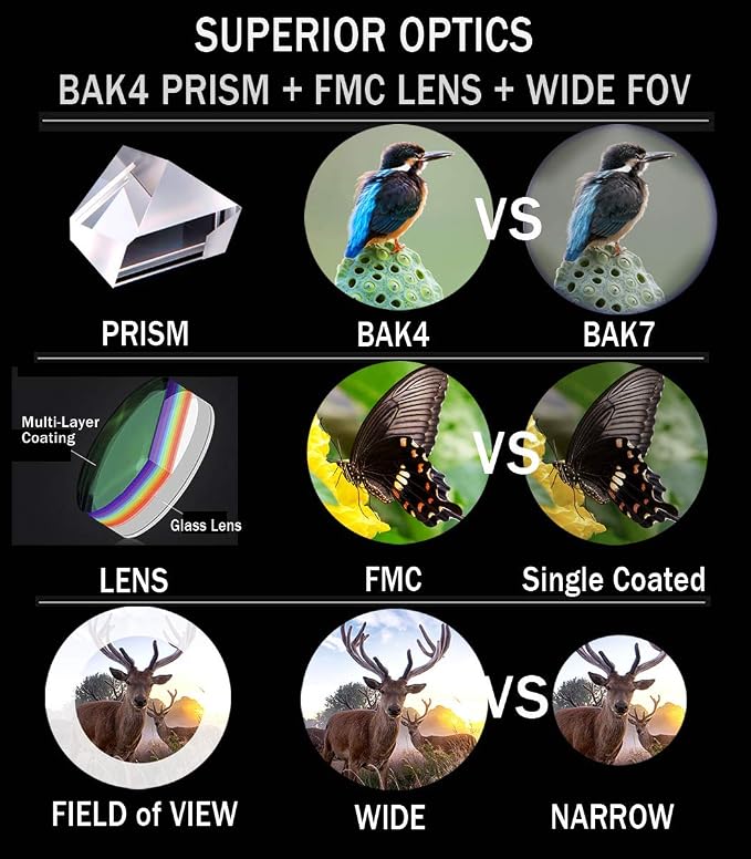 Gosky 10x42 Roof Prism Binoculars for Adults, HD Professional Binoculars for Bird Watching Travel Stargazing Hunting Concerts Sports-BAK4 Prism FMC Lens-with Phone Mount Strap Carrying Bag
