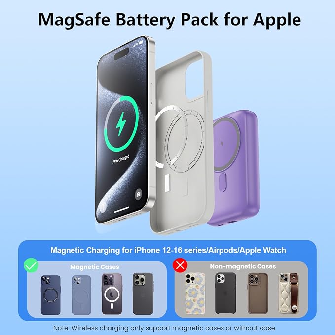 GKUTW Magnetic Portable Charger for iPhone and Apple Watch, 10800mAh 25W PD Fast Charging Power Bank, Dual-Side Magnet Design Travel Essentials Battery Pack for iPhone 17/16/15/14/13/12 (Purple)