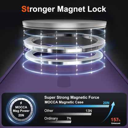 MOCCA Magnetic for iPhone 17 Case, (Compatible with Magsafe) (16FT Military Grade Protection) Full Camera Protection Anti-Fingerprint Slim Translucent Matte Phone Cover 6.3",Deep Purple
