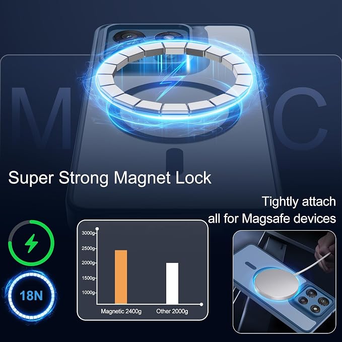 Compatible for Motorola Moto G Stylus 2025 Phone Case: [Mag-Safe Fit] with 2pc HD Screen Protector, Matte Translucent Soft-Touch Skin & Full Body for Moto GStylus 2025, Blue