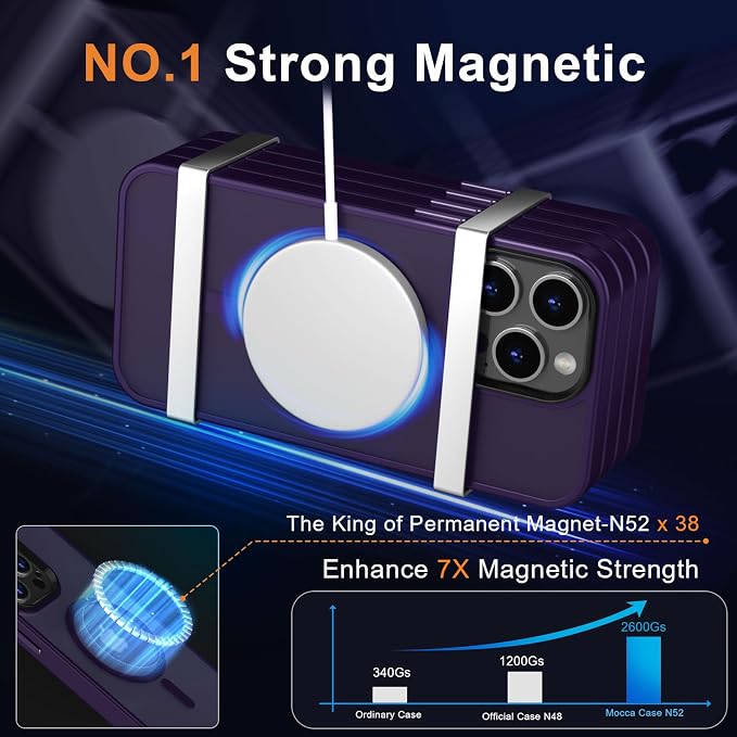 MOCCA Strong Magnetic for iPhone 14 Pro Max Case [Compatible with Magsafe] [10FT Military Grade Protective] Translucent Matte Slim Shockproof Case for iPhone 14 Pro Max 6.7" Deep Purple