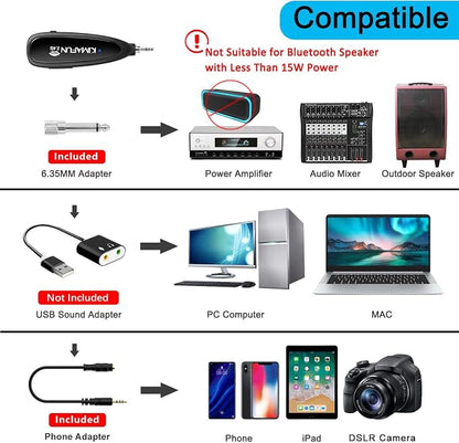 KIMAFUN Wireless Microphone System for 2 People, 2.4G Dual Wireless Headset and Lavalier Lapel Mics Ideal for Smartphone, iPhone, Laptop, Camera, Speaker, PA, Conference, Vlog, Recording