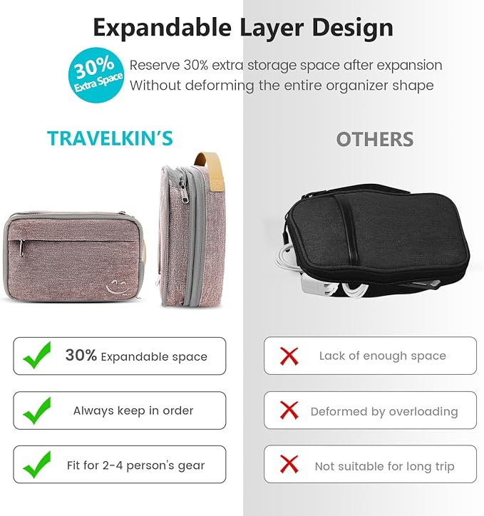 Travelkin Cord Organizer Travel, Cable Organizer For Electronic Accessories | Expandable electronics bag,tech organizer travel case, charger organizer travel case for Card,Usbs, travel essentials