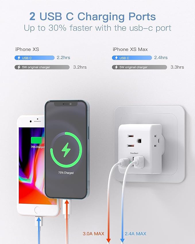 2 Pack US to UK Ireland Travel Plug Adapter, Type G Power Plug Adapter | 3 Outlets 4 USB Ports(2 USB C), European Travel Plug Adapter for USA to England London Scotland British Qatar Irish Hongkong