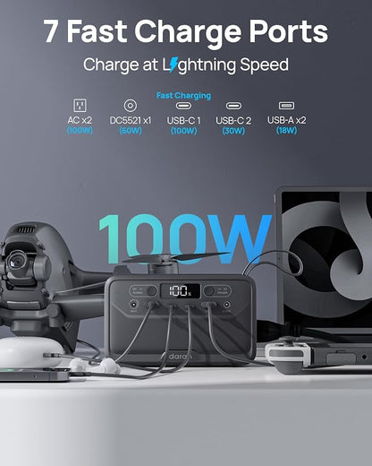 2026 Portable Power Station 28000mAh LiFePO4 Battery with 65W Charger, Solar Power Bank with AC Outlet 100W/110V, USB-C PD Two-Way Fast Charging Small Generator for Laptop, Camping, Home, Office