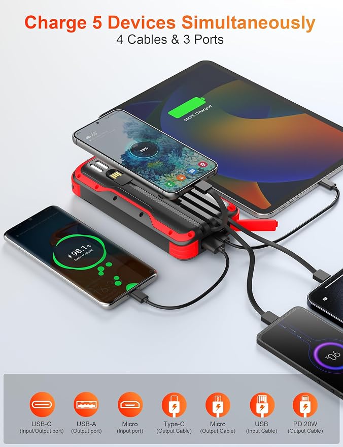 Solar Charger Power Bank, PD 20W Fast Charging External Batter, 40000mAh Portable Phone Charger Built in 4 Cables with Dual Bright Flashlights for Camping, Hiking, and Outdoor Use（RED）
