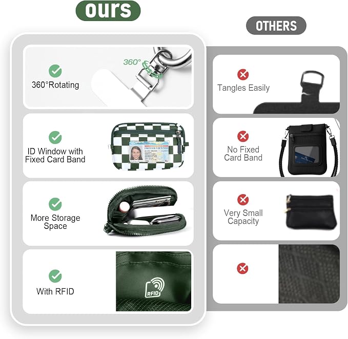 Clip and Go Strap for Phone with Wallet Crossbody Phone Lanyard and Detachable Checkered Bag with ID Window and RFID Pouch for Daily Travel.