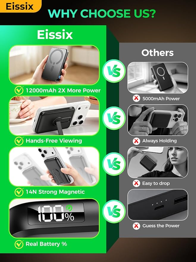 for Magsafe Power Bank, 12000mAh Magnetic Portable Charger with Adjustable Stand - Travel Essentials Wireless Battery Pack with USB-C 20W Fast Charging, LED Screen, for iPhone 17/16/15/14 Series,Black