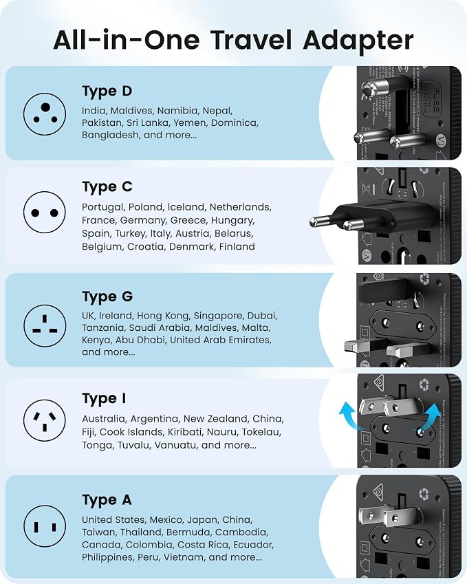 LENCENT 45W Universal Travel Adapter Kit, Worldwide Adapter Type D/G/C/I/A | International Adaptor Set with USB C, Charger for Europe UK Maldives Sri Lanka India Nepal Ghana Zimbabwe Tanzania Nigeria