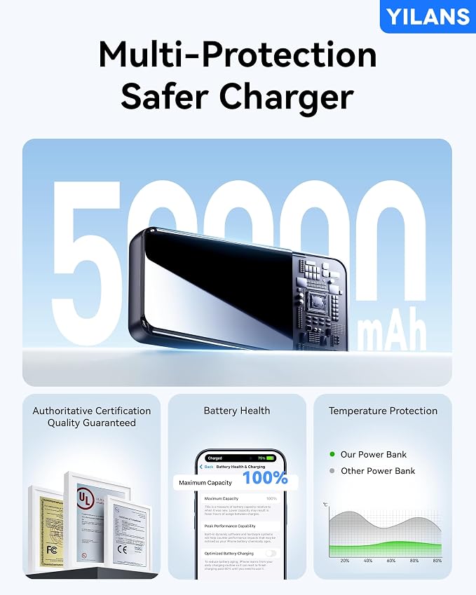 Portable Charger,50000mAh Power Bank Built-in Cable, 22.5W PD USB C In & Out Fast Charging, External Battery Pack with 6 Output & 2 Input, Travel Phone Charger for iPhone 17/16/15/14/13/12(Black)