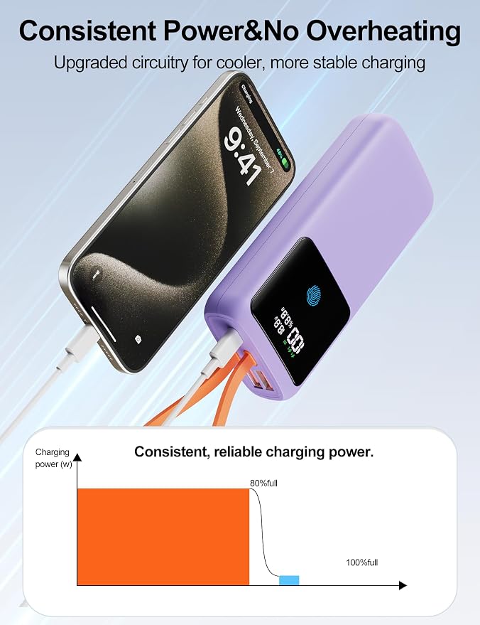 Laptop Power Bank, 24000mAh 65W Fast Charging Portable Charger with Built-in Cable, USB C Battery Pack with LED Display, Travel Essential External Battery Bank for Macbook/Notebook/Tablet/Phone Purple