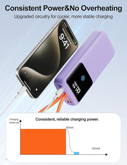 Laptop Power Bank, 24000mAh 65W Fast Charging Portable Charger with Built-in Cable, USB C Battery Pack with LED Display, Travel Essential External Battery Bank for Macbook/Notebook/Tablet/Phone Purple