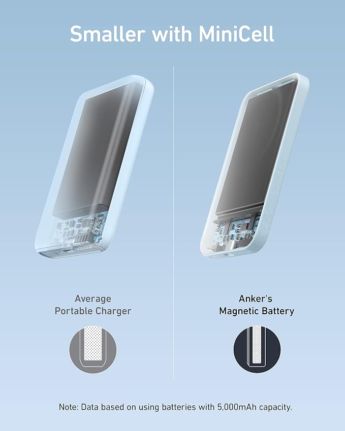 Anker 621 Magnetic Portable Charger (MagGo), 5,000mAh Wireless Power Bank with USB-C Cable, Magsafe-Compatible Battery Pack for iPhone 16/15/14/13/12 Series (Pack of 2)
