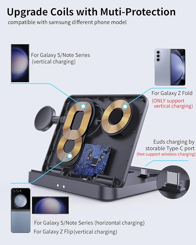 for Samsung Galaxy Z Fold 7 6 5 4 Wireless Charger Station, Foldable 3 in 1 Wireless Charging Stand for Z Flip7 S25 Ultra/Galaxy Watch/Galaxy Buds, Charger Stand Dock for Travel