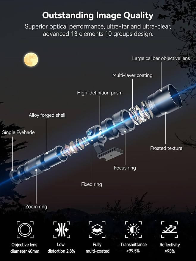 MIAO LAB 20-60X Zoom Telephoto Lens, High Power Telephoto Mobile Cell Phone Lens with Tripod & Universal Phone Clip, for iPhone 16/15/14/13 Series, Samsung, Android Phone and Most Smartphone