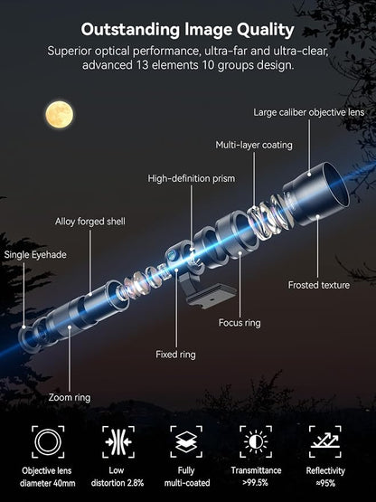 MIAO LAB 20-60X Zoom Telephoto Lens, High Power Telephoto Mobile Cell Phone Lens with Tripod & Universal Phone Clip, for iPhone 16/15/14/13 Series, Samsung, Android Phone and Most Smartphone