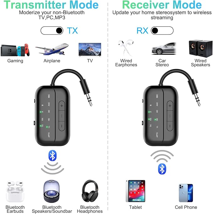 2026 Upgraded Pro Bluetooth 5.4 Transmitter Receiver,2-in-1 Airplane Wireless Adapter for Flight,TV,PC,Gym,Switch,Compatible with 2 AirPods/Headphones;Audio AUX Receiver for Car/Home Stereo