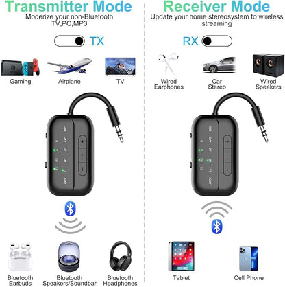 2026 Upgraded Pro Bluetooth 5.4 Transmitter Receiver,2-in-1 Airplane Wireless Adapter for Flight,TV,PC,Gym,Switch,Compatible with 2 AirPods/Headphones;Audio AUX Receiver for Car/Home Stereo