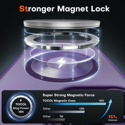 TOCOL for iPhone 13 Pro Max Case, Compatible with Magsafe Charger, Full Camera Protection, Translucent Matte for iPhone 13 Pro Max iPhone Case 6.7 inch (Midnight Purple)