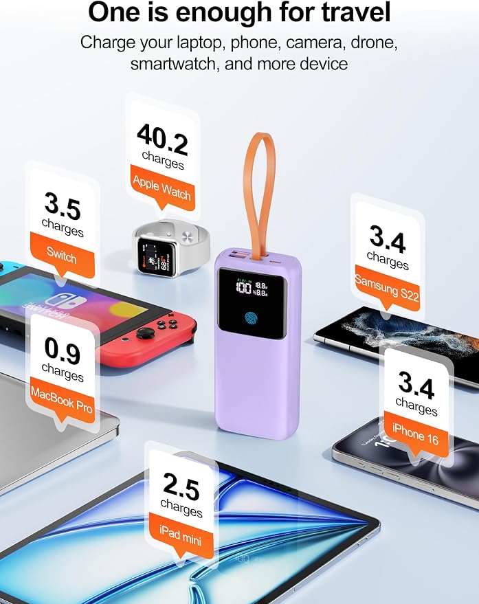 Laptop Power Bank, 24000mAh 65W Fast Charging Portable Charger with Built-in Cable, USB C Battery Pack with LED Display, Travel Essential External Battery Bank for Macbook/Notebook/Tablet/Phone Purple