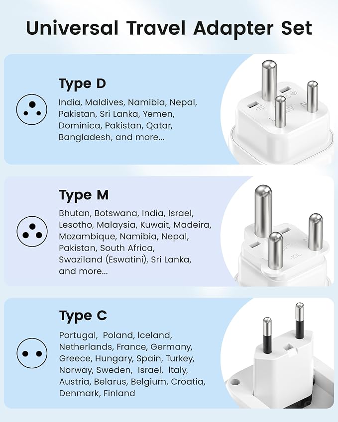LENCENT Type C and Type D M Universal Travel Adapter Kit | with 4 Outlets 4 USB Ports(2 USB C), International Power Adapter Plug for Namibia India South Africa Europe Italy Spain Nepal