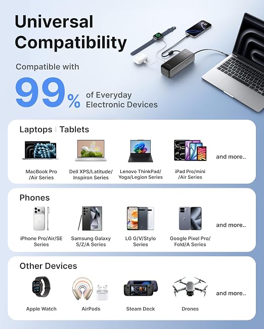 EF ECOFLOW Laptop Power Bank, 25000mAh Rapid Portable Charger, Triple 100W USB-C Ports, Built-in Retractable Cables, Fast Charging for iPhone 17/16 Series, MacBook, Samsung and More