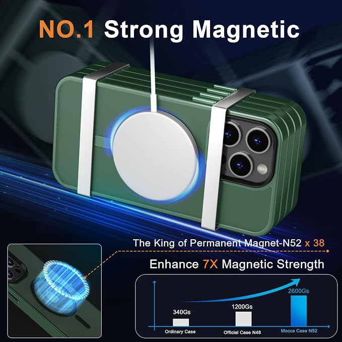 MOCCA Strong Magnetic for iPhone 14 Pro Max Case [Compatible with Magsafe] [10FT Military Grade Protective] Translucent Matte Slim Shockproof Case for iPhone 14 Pro Max 6.7" -Midnight Green