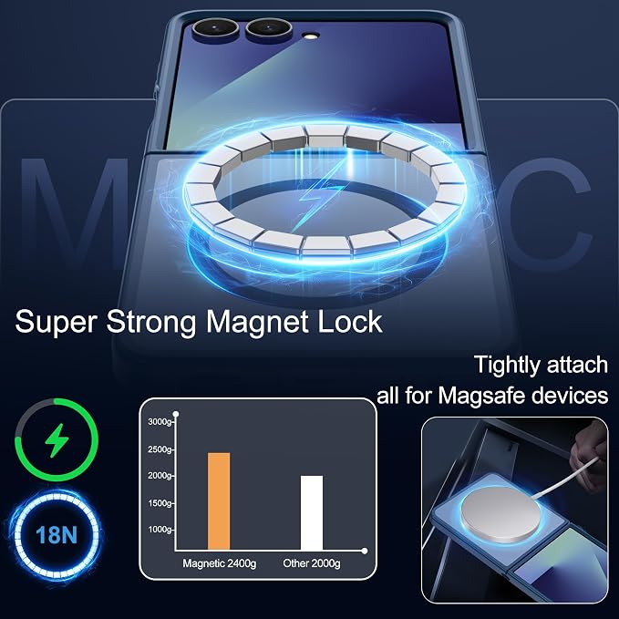 Pilaru for Samsung Galaxy Z Flip 7 case [Compatible with Magsafe] Translucent Matte Magnetic Phone Case,Slim Thin Duty Shockproof Protection Cover with 2pc HD Screen Protector-Dark Blue