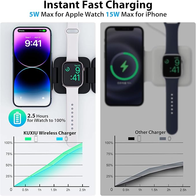 KU XIU Fast Wireless Charger, Magnetic Foldable 3 in 1 Charging Station for iPhone 17/16/15/14/13/12/Pro/Plus/Pro Max, 5W Portable Charger for Apple Watch10/9/8/7/6/5/4/3/SE, for Airpods3/2/Pro-Black