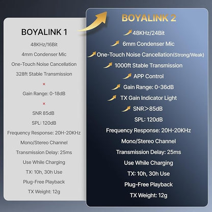 BOYA BOYALINK 2 Wireless Lavalier Microphone for iPhone/Camera/Android/PC, 3-in-1 RX, Mini Lapel Mic, 48kHz 24bit, 1000ft, 30h Use, 2 Level Noise reduction, Clip on Mic with USB-C/Lightning/3.5mm Plug