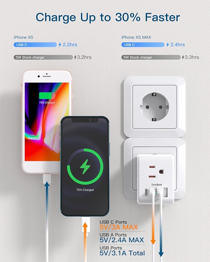 1 Pack European Travel Plug Adapter, International Power Plug Adapter | International Power Adapter, Type C Plug Adapter Travel Essentials to Most Europe EU Spain Italy France Germany, 1 Pack