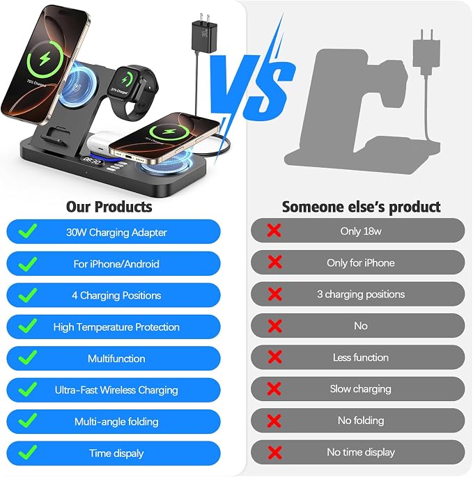 Dual Phone Wireless Charging Station for Apple Devices, 30W Wireless Charger with Auto-Switch 7-Color Light & Clock,Dual iPhone for iPhone 17 for AirPods4 for Apple Watch10
