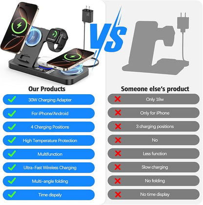 Dual Phone Wireless Charging Station for Apple Devices, 30W Wireless Charger with Auto-Switch 7-Color Light & Clock,Dual iPhone for iPhone 17 for AirPods4 for Apple Watch10