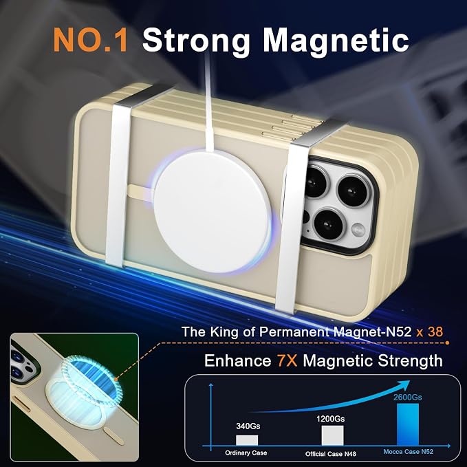 MOCCA Strong Magnetic for iPhone 14 Pro Max Case [Compatible with Magsafe] [10FT Military Grade Protective] Translucent Matte Slim Shockproof Case for iPhone 14 Pro Max 6.7"- Light Gold