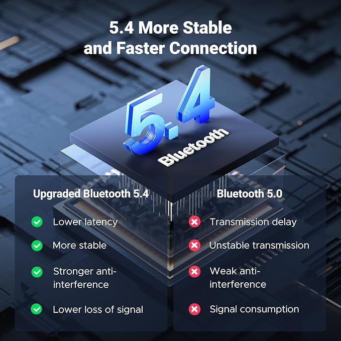 UGREEN Bluetooth 5.4 Car Adapter, Hands-Free Call & Noise Cancelling AUX to Bluetooth Adapter for Car, 3.5mm Audio Blue-Tooth Receiver for Cars Stereo Home Speaker - 15H Battery Life