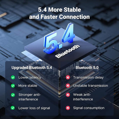 UGREEN Bluetooth 5.4 Car Adapter, Hands-Free Call & Noise Cancelling AUX to Bluetooth Adapter for Car, 3.5mm Audio Blue-Tooth Receiver for Cars Stereo Home Speaker - 15H Battery Life