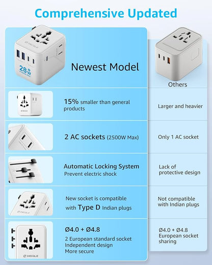 “Pro” Universal Travel Adapter 3 USB-C＆ 2 USB-A Cover 200+ Countries | 28W Max, International Plug Adapter, All in One Portable Adapter, NOT A Voltage Converter, for USA, UK, EU, AU (White)