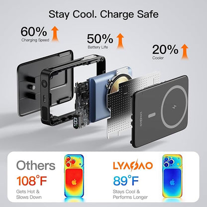 No More Forget Cables! 10000mAh Ultra Slim Magnetic Power Bank, Built-in USB-C & iPhone Cable, 20W Portable Charger with Foldable Stand, for iPhone 17/16/15/14/13/12 Series