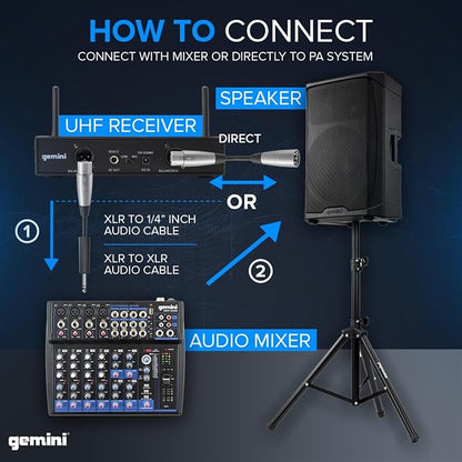 Gemini Sound UHF-6200M Wireless Mic System – UHF Receiver with Selectable Frequencies, Dual Handheld Mics, 150ft Range, LCD Display, Clear Audio for Performers, Churches, Weddings & Events