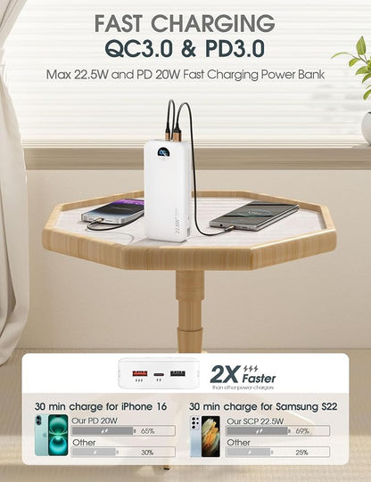 Portable Charger, 20000mAh 22.5W USB C Power Bank Fast Charging with Built-in Cables & Wall Plug, External Battery Pack with LED Display, Travel Essentials Battery Bank for iPhone iPad Samsung White