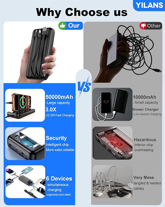 Portable Charger,50000mAh Power Bank Built-in Cable, 22.5W PD USB C In & Out Fast Charging, External Battery Pack with 6 Output & 2 Input, Travel Phone Charger for iPhone 17/16/15/14/13/12(Black)