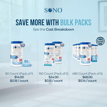 SONO Disinfecting Wipes - 160 Count (Pack of 2) + Sanitizer, Alcohol-Free, No Bleach, Medical-Grade, Multi-Surface Cleaning for Home, School, Office