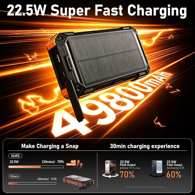 Solar Power Bank 49800mAh Portable Wireless Charger with USB-C 22.5W Fast Charging Built in 4 Cables Compatible with iPhone, iPad, Bright LED Flashlight Perfect for Camping