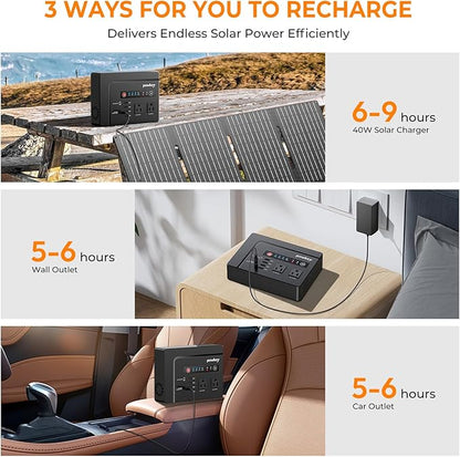 powkey Portable Power Station 200W, 146Wh Portable Solar Generator Battery Pack with 2 Pure Sine Wave AC Outlets/4 USB A/1 DC Port, Lithium Battery Backup Power Supply for Camping Travel Outdoor Home