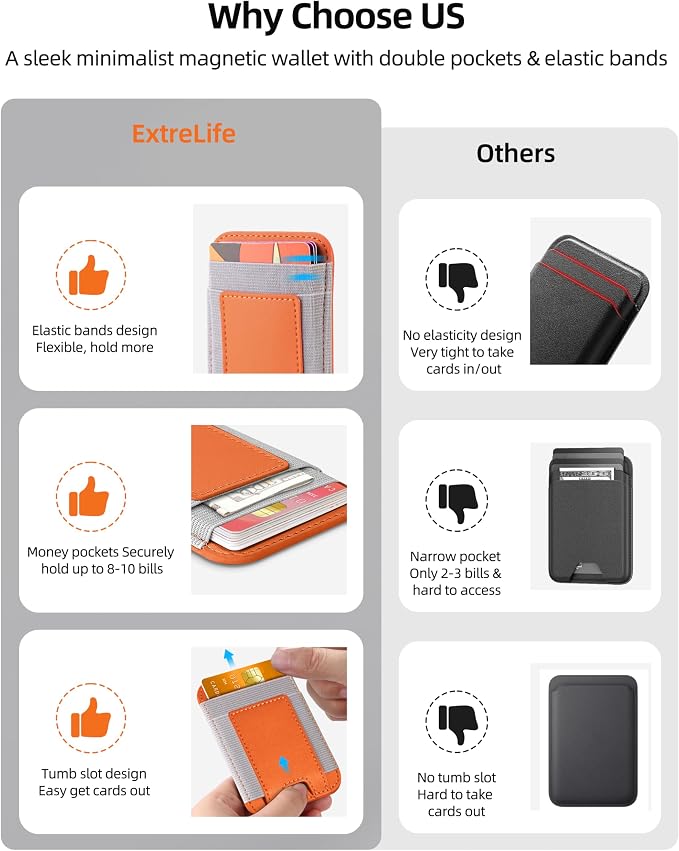 ExtreLife Upgraded for Magsafe Wallet, Stronger Magnetic Wallet for iPhone 17/16/15/14/13/12 Series, for iPhone Magsafe Wallets, Vegan Leather, Fit 7 Cards, Orange+Gray