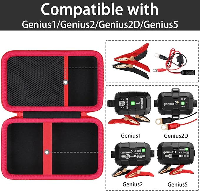 Hard Case Compaitble with NOCO GENIUS1/GENIUS2/GENIUS2D/GENIUS5 6V/12V Smart Battery Charger