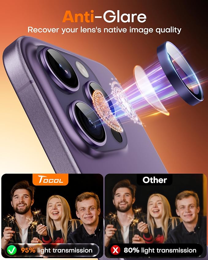 TOCOL for iPhone 14 Pro Max Camera Lens Protector/iPhone 14 Pro Camera Lens Protector Tempered Glass HD Individual Scratch Resistant Cover Accessories Case Friendly 2 Pack（Purple）